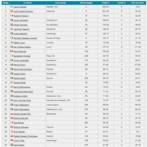 Classifica_ECS_2017