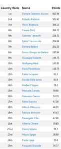 ranking_italiaott2018