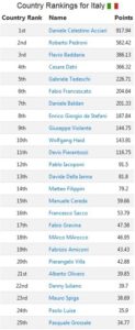 ranking_italiaott2018b