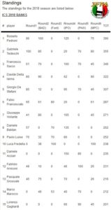 classidica_ICS2018_round6