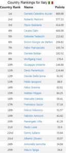 ranking_ita_nov2018