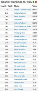 ranking_ita_dic2018