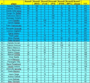 ICS2018_FinalRank