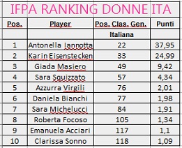 ranking_donne_ita2_gen2019