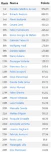 ifpa_ranking_italia_marzo2019