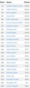 rankings_italia_giu2019
