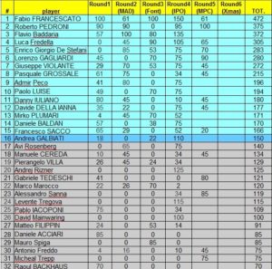 ICS2019_rank5