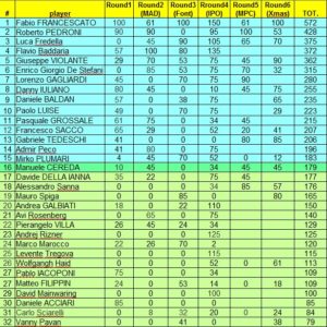 ICS2019_ranks6