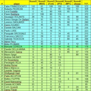 ICS2019_ranks6