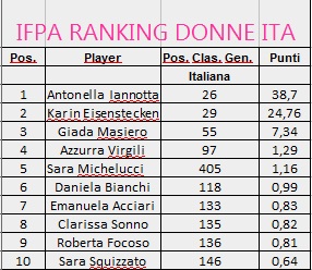ranking_ITA_donne_dic2019