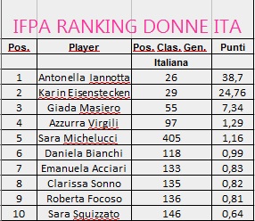 ranking_ITA_donne_dic2019