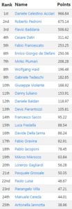 ranking_gen2020_2