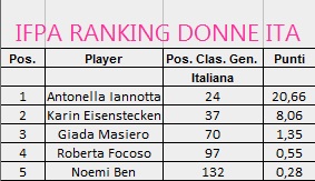 ranking_donne_set2021