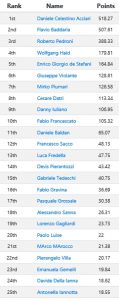 ranking_ita_nov21