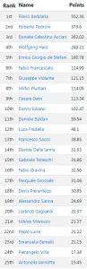 ranking_ifpa_ITA_gen22