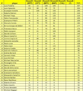 ics_ranks_round4