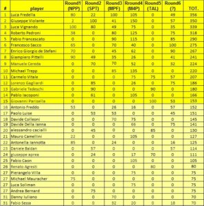 ics2022_round6