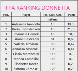 ifpa_ranking_ita_donne_gen23