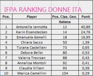 ifpa_ranks_DONNE_marzo2023