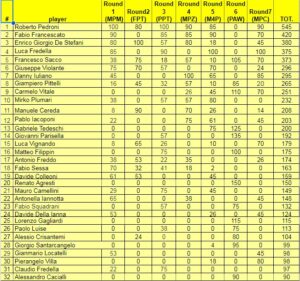 ICS2023_round7