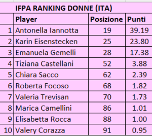 ranking_donne_feb24