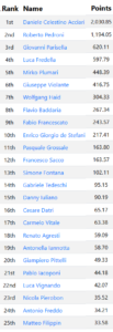 italina_ranks_gen2025